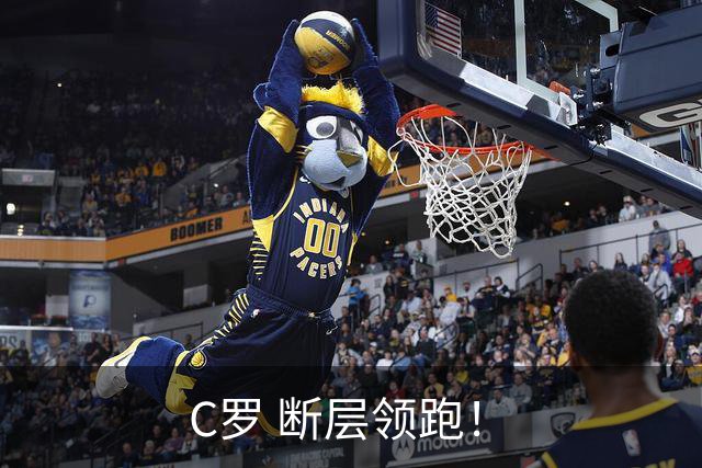 C罗 断层领跑！